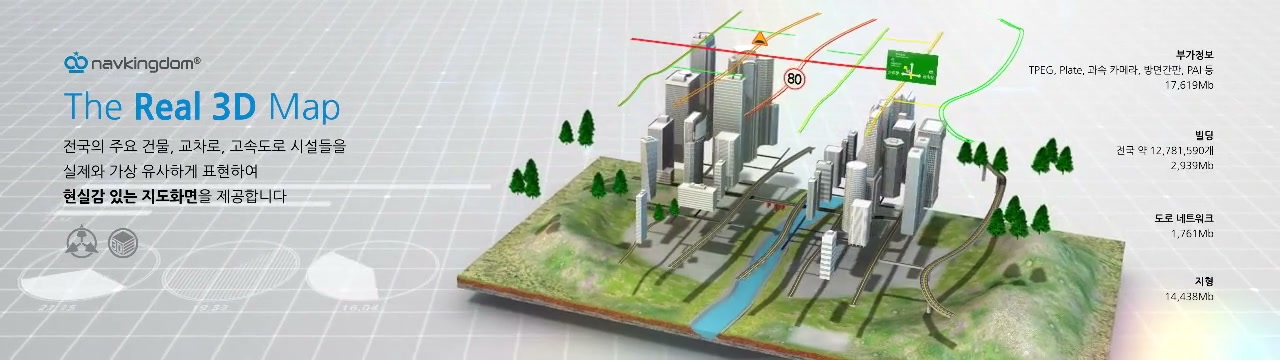 NAVIS-AMS panoramic display content sequence